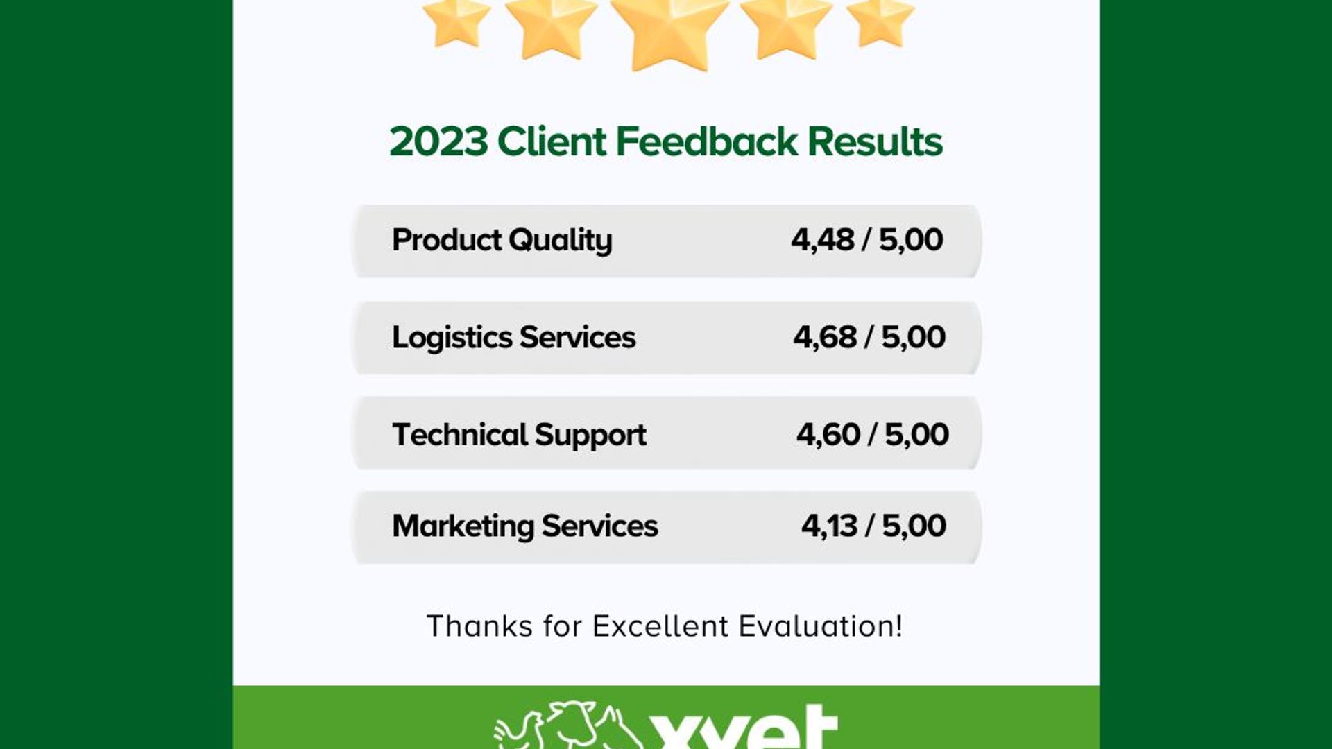 XVET 2023 Client Feedback Results